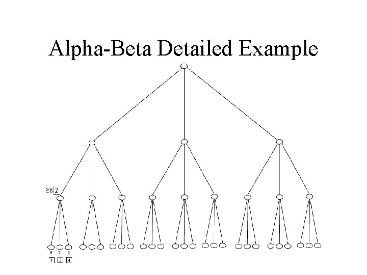 Alpha-Beta Detailed Example 