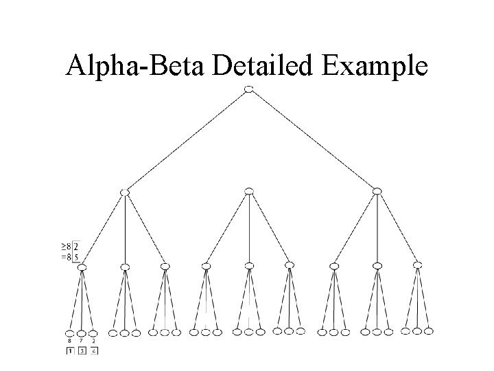 Alpha-Beta Detailed Example 