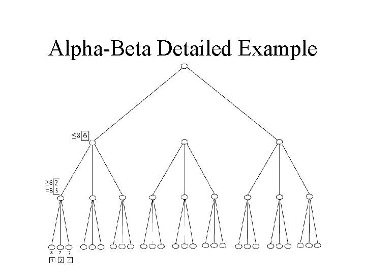 Alpha-Beta Detailed Example 