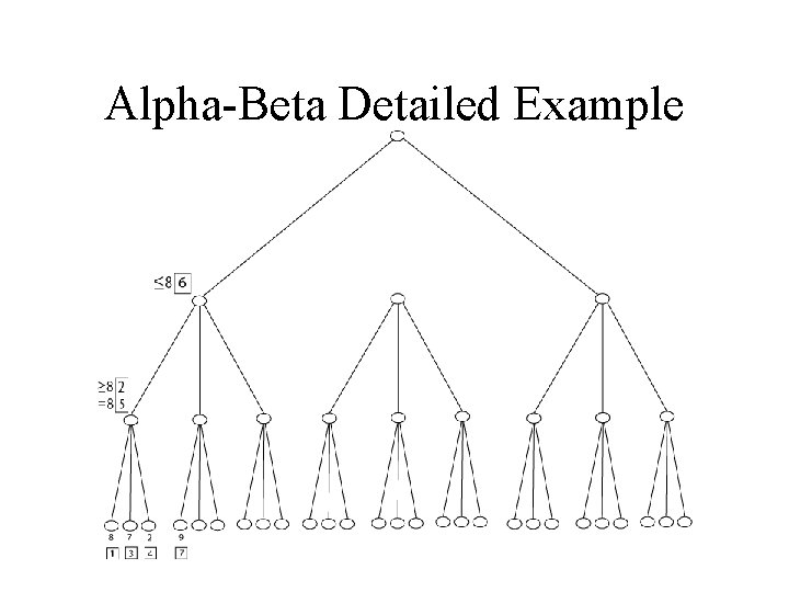 Alpha-Beta Detailed Example 