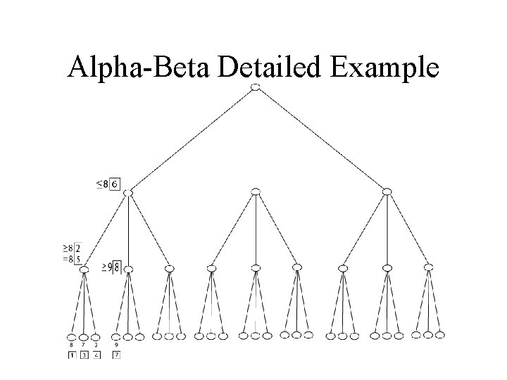 Alpha-Beta Detailed Example 