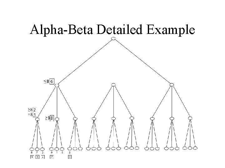 Alpha-Beta Detailed Example 
