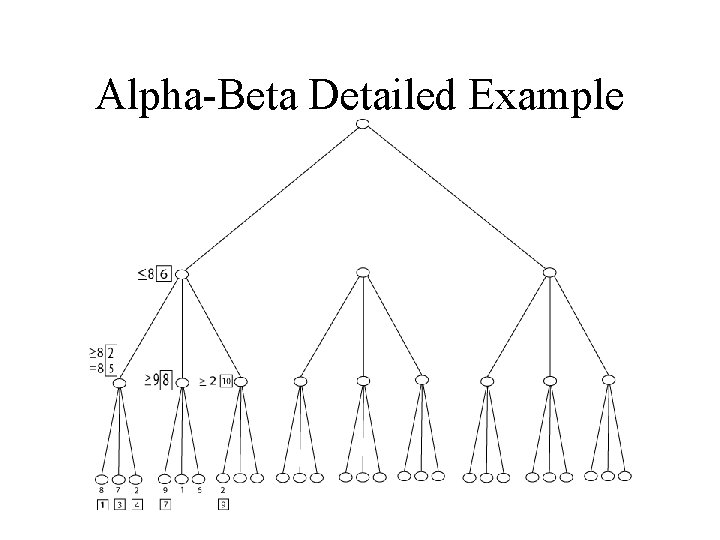 Alpha-Beta Detailed Example 