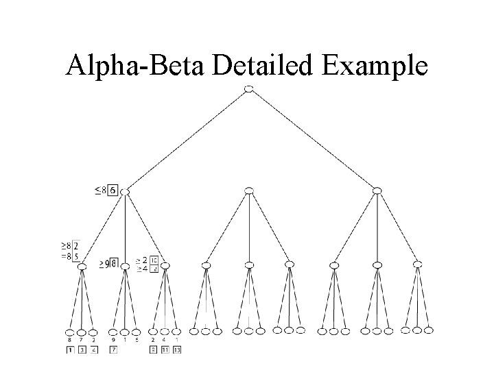 Alpha-Beta Detailed Example 