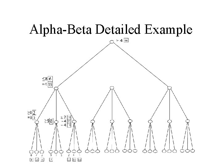 Alpha-Beta Detailed Example 