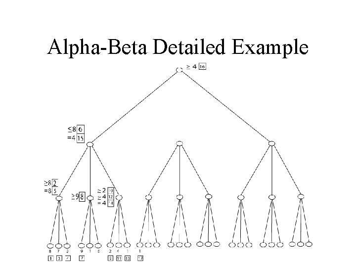 Alpha-Beta Detailed Example 