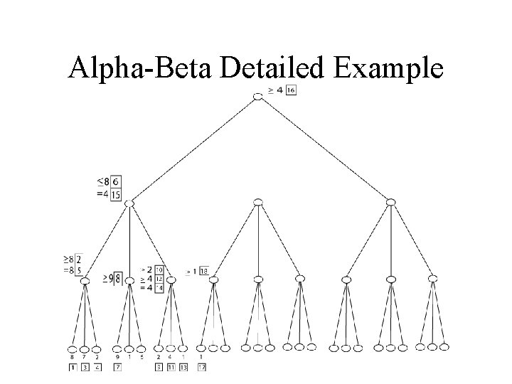 Alpha-Beta Detailed Example 