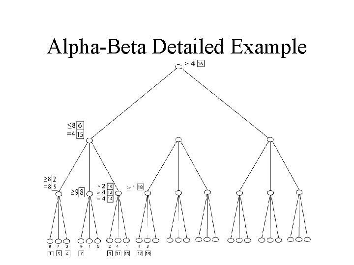 Alpha-Beta Detailed Example 