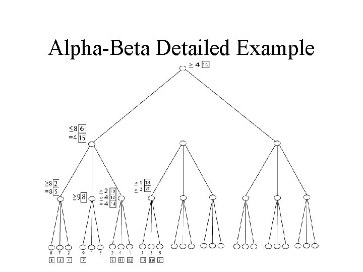 Alpha-Beta Detailed Example 