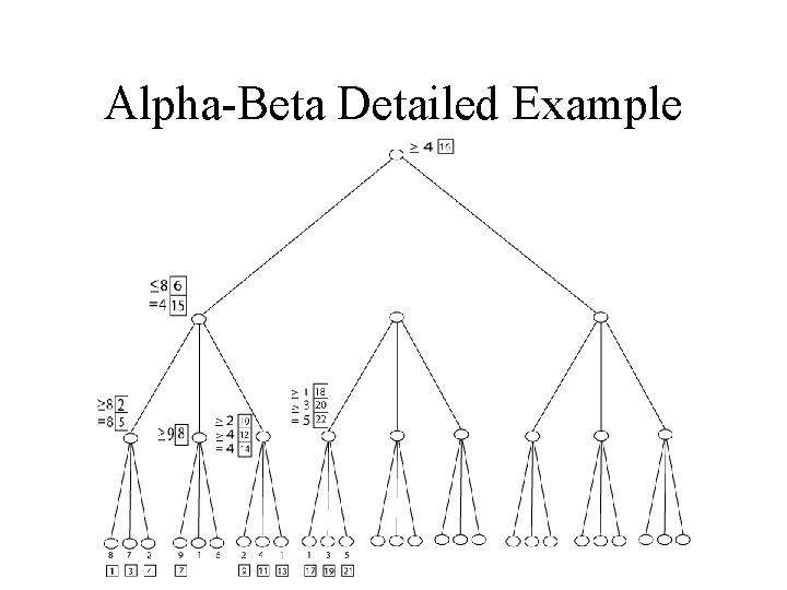 Alpha-Beta Detailed Example 