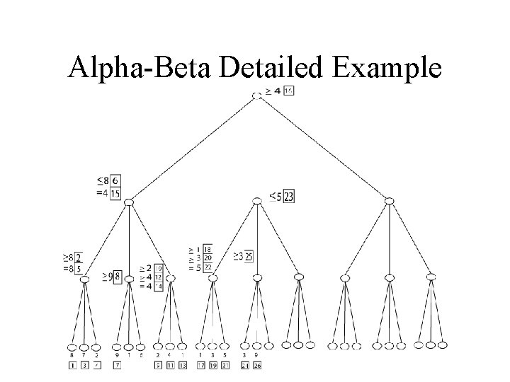 Alpha-Beta Detailed Example 