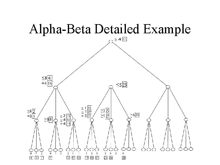 Alpha-Beta Detailed Example 