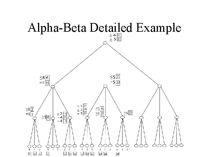 Alpha-Beta Detailed Example 