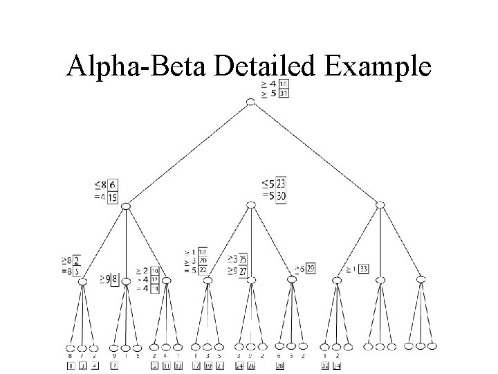 Alpha-Beta Detailed Example 