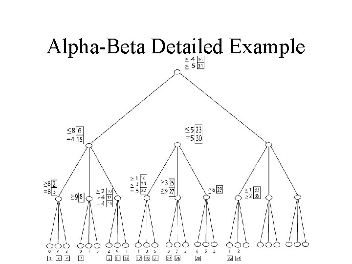 Alpha-Beta Detailed Example 