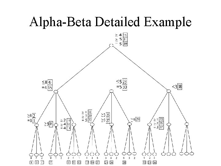 Alpha-Beta Detailed Example 