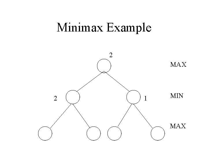 Minimax Example 2 MAX 2 1 MIN MAX 