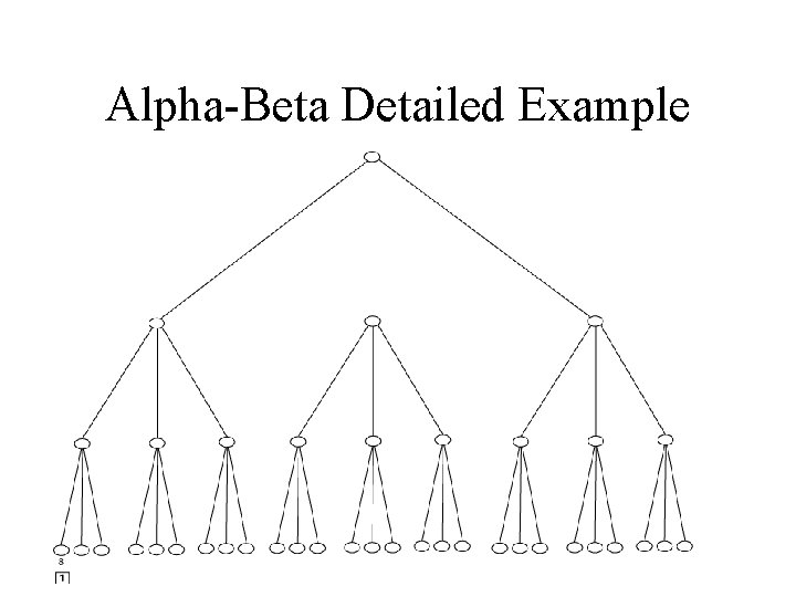 Alpha-Beta Detailed Example 