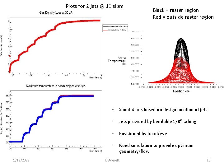 Plots for 2 jets @ 10 slpm 1/12/2022 Black = raster region Red =