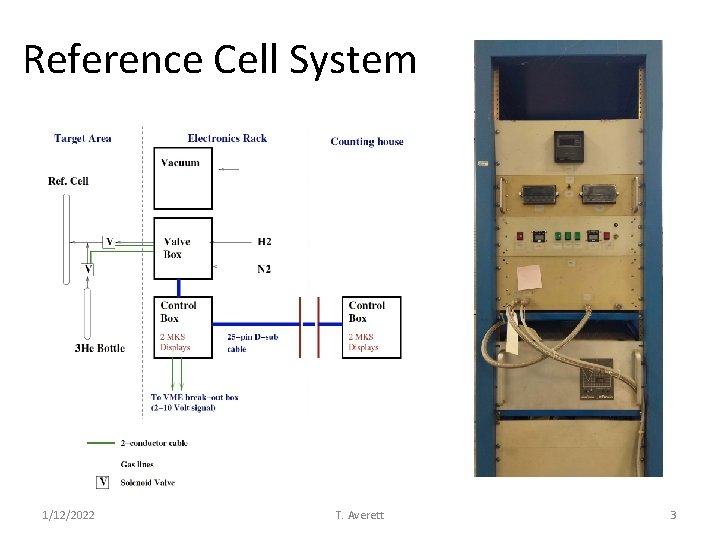 Reference Cell System 1/12/2022 T. Averett 3 