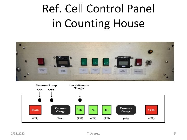 Ref. Cell Control Panel in Counting House 1/12/2022 T. Averett 5 