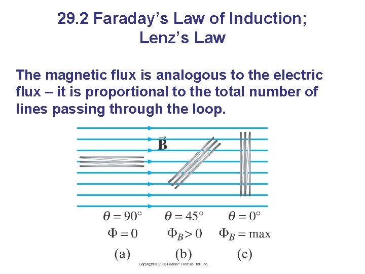 29. 2 Faraday’s Law of Induction; Lenz’s Law The magnetic flux is analogous to