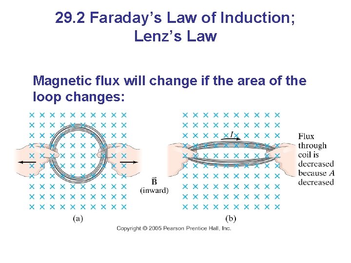 29. 2 Faraday’s Law of Induction; Lenz’s Law Magnetic flux will change if the