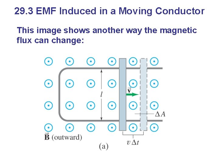 29. 3 EMF Induced in a Moving Conductor This image shows another way the