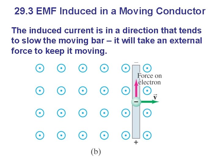 29. 3 EMF Induced in a Moving Conductor The induced current is in a