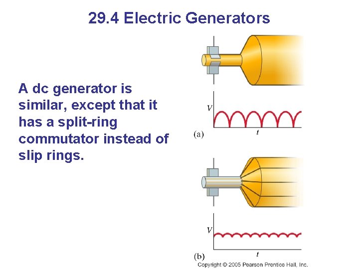 29. 4 Electric Generators A dc generator is similar, except that it has a