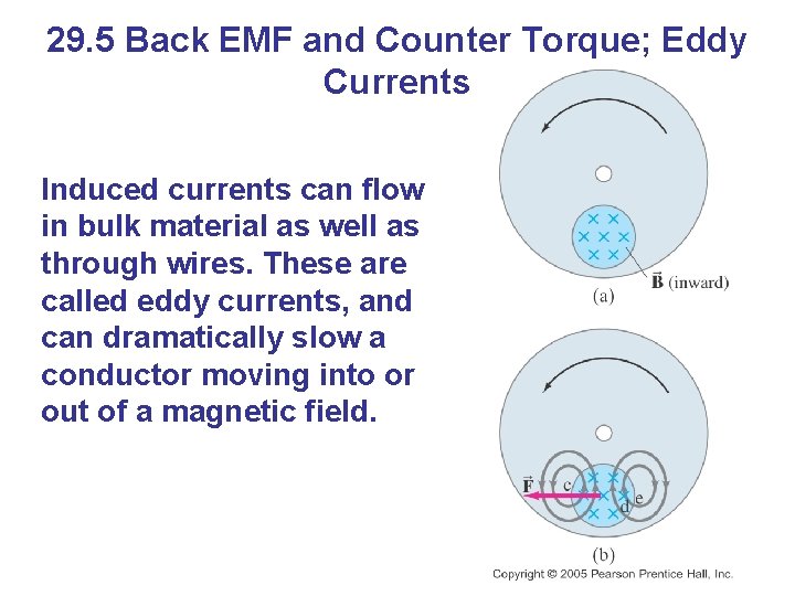 29. 5 Back EMF and Counter Torque; Eddy Currents Induced currents can flow in