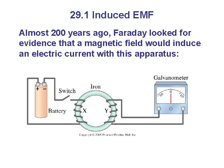 29. 1 Induced EMF Almost 200 years ago, Faraday looked for evidence that a
