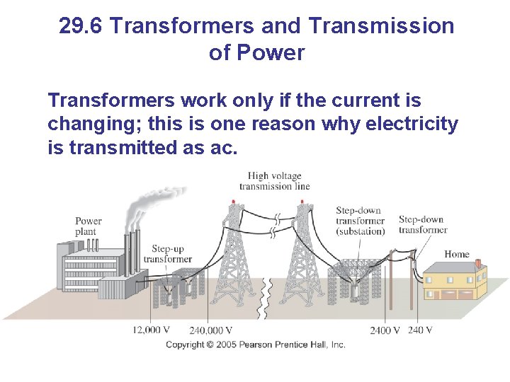 29. 6 Transformers and Transmission of Power Transformers work only if the current is