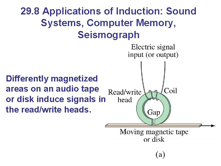 29. 8 Applications of Induction: Sound Systems, Computer Memory, Seismograph Differently magnetized areas on