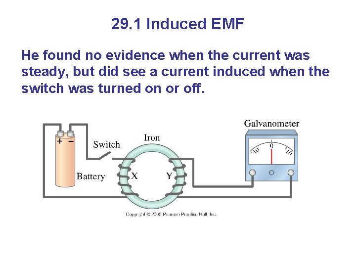 29. 1 Induced EMF He found no evidence when the current was steady, but