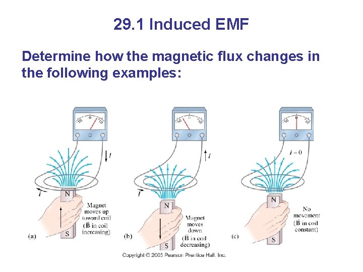 29. 1 Induced EMF Determine how the magnetic flux changes in the following examples: