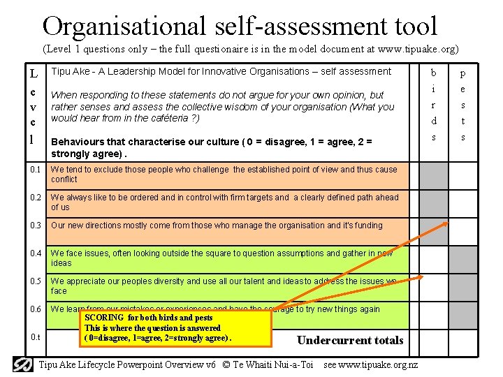 Organisational self-assessment tool (Level 1 questions only – the full questionaire is in the