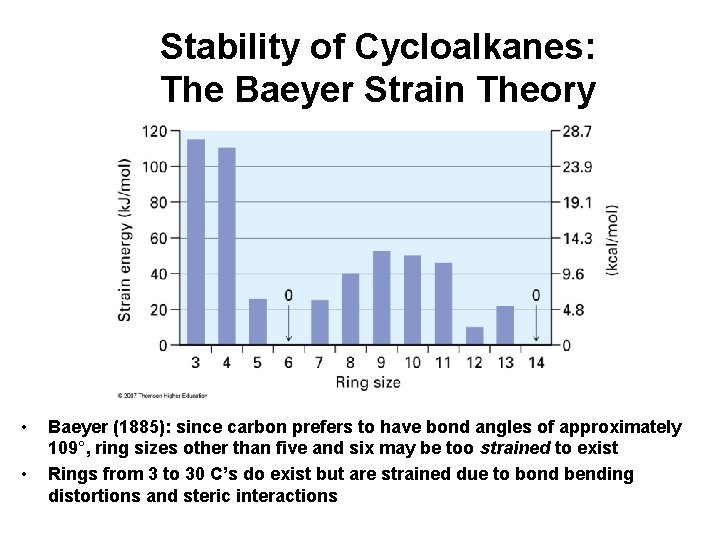 Stability of Cycloalkanes: The Baeyer Strain Theory • • Baeyer (1885): since carbon prefers