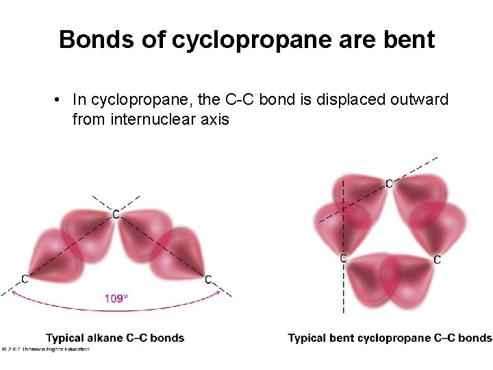 Bonds of cyclopropane are bent • In cyclopropane, the C-C bond is displaced outward