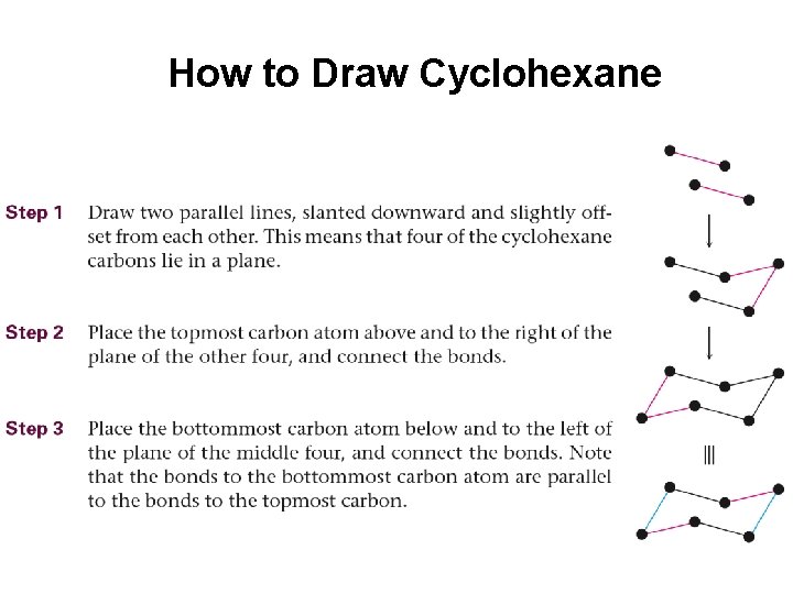 How to Draw Cyclohexane 