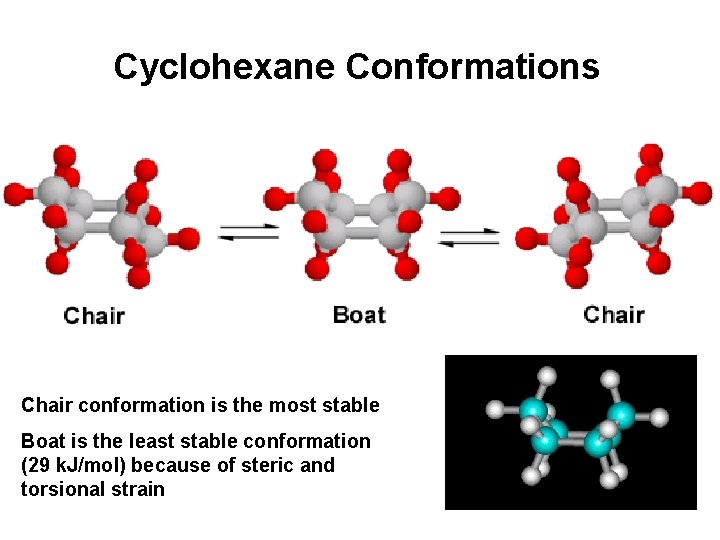 Cyclohexane Conformations Chair conformation is the most stable Boat is the least stable conformation