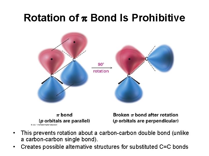 Rotation of Bond Is Prohibitive • This prevents rotation about a carbon-carbon double bond