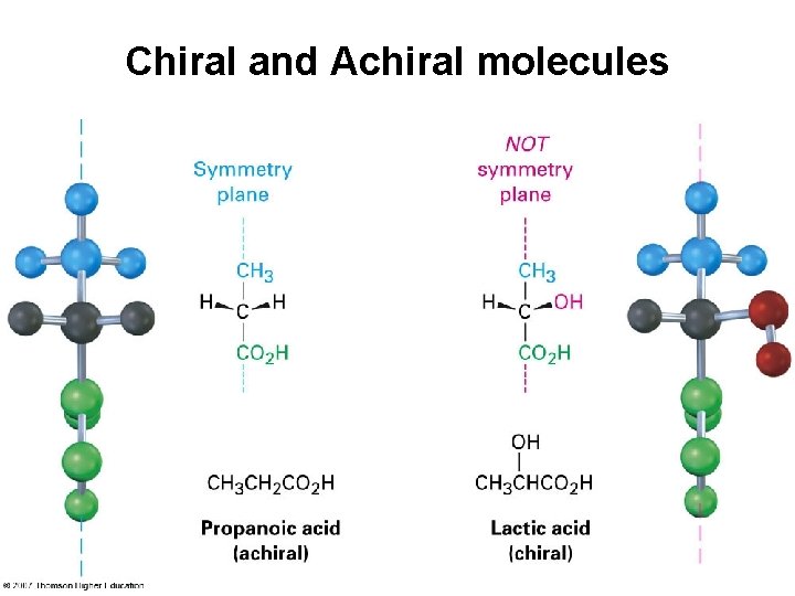 Chiral and Achiral molecules 