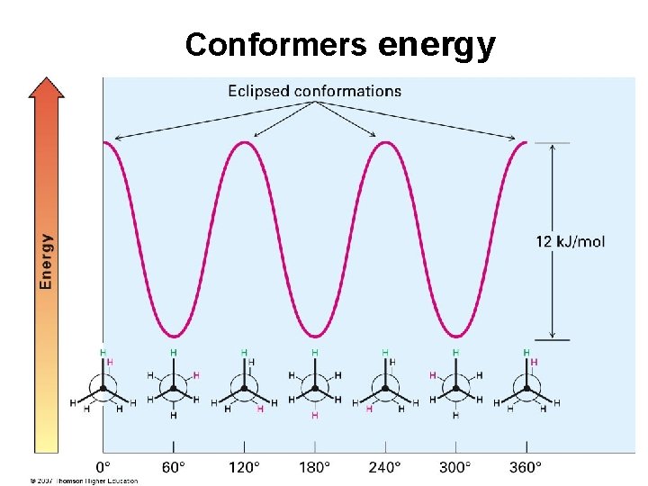 Conformers energy 