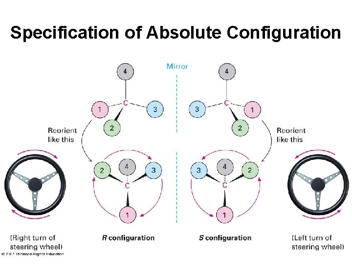 Specification of Absolute Configuration 