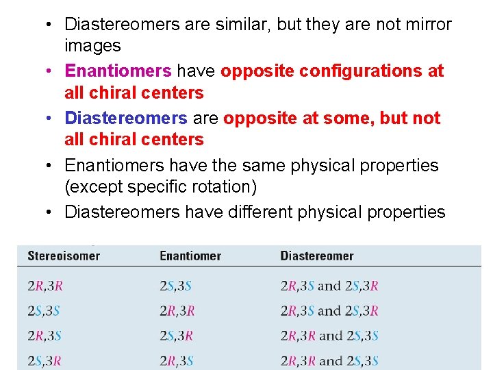  • Diastereomers are similar, but they are not mirror images • Enantiomers have