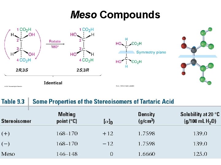 Meso Compounds 