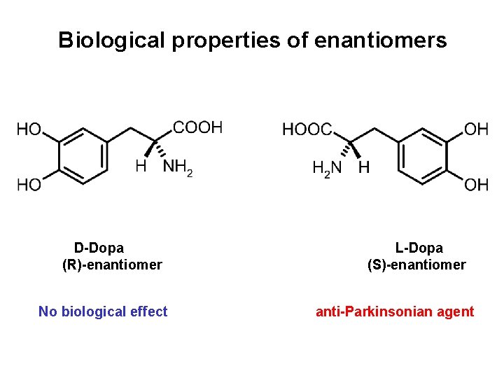 Biological properties of enantiomers D-Dopa (R)-enantiomer No biological effect L-Dopa (S)-enantiomer anti-Parkinsonian agent 