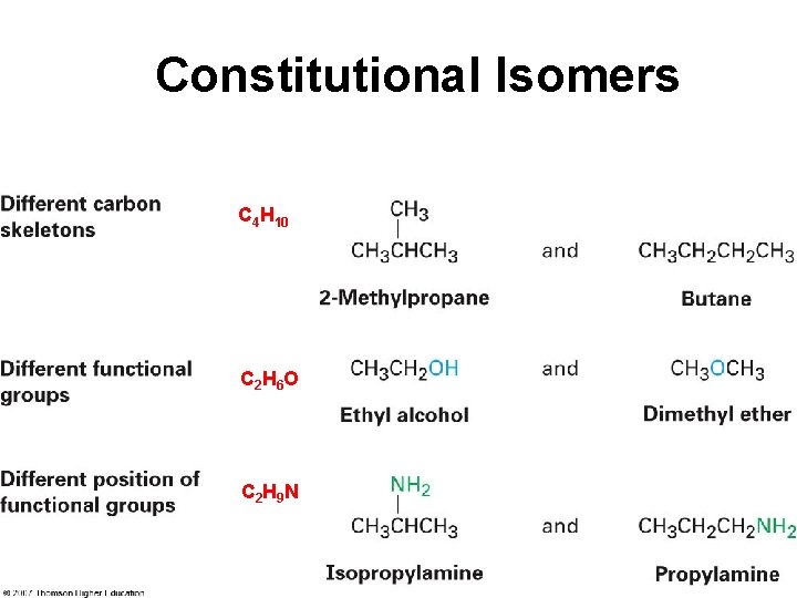 Constitutional Isomers C 4 H 10 C 2 H 6 O C 2 H