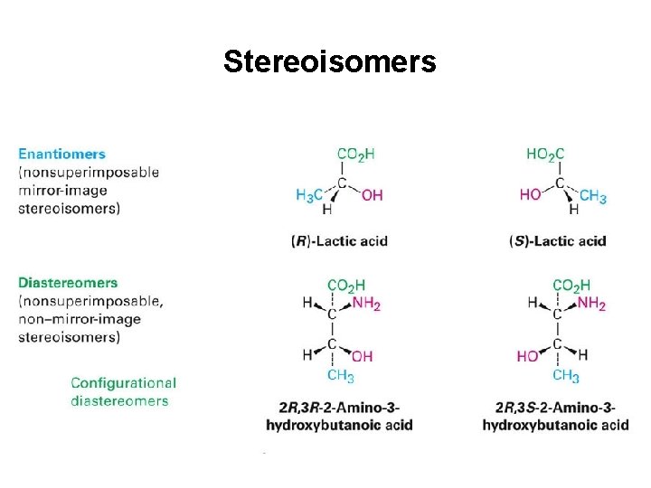 Stereoisomers 